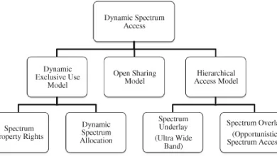 Spectrum Email Login