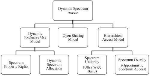 Spectrum Email Login