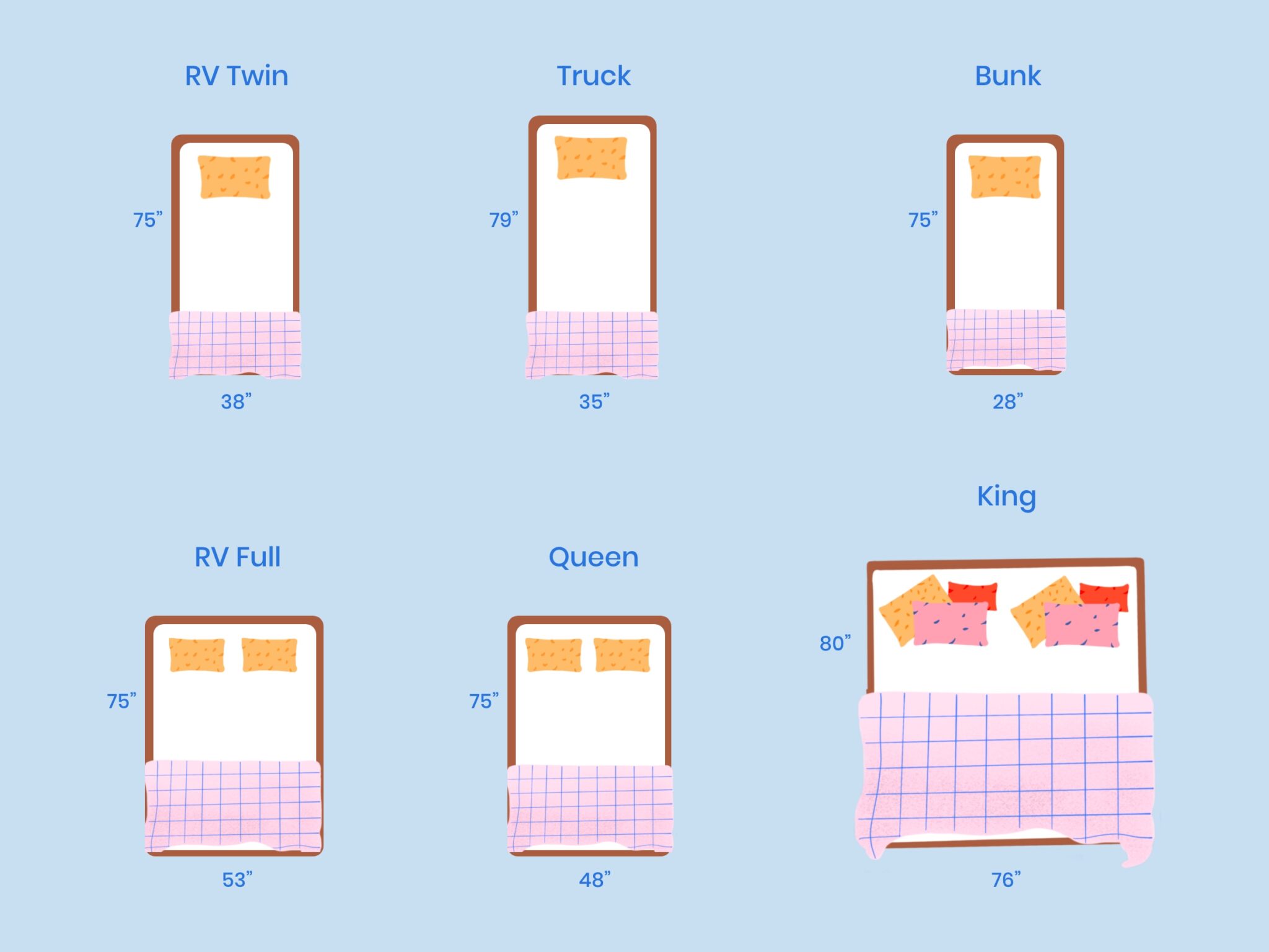 RV Mattresses: All That You Should Know About Them - GetNewsWeb